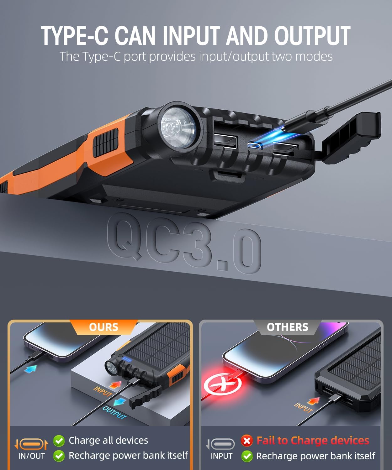 Solar Charger Power Bank 42800mAh, Portable Charger, Solar Power Bank,External Battery Pack 5V3.1A Qc 3.0 Fast Charger Built-in Super Bright Flashlight (Orange)